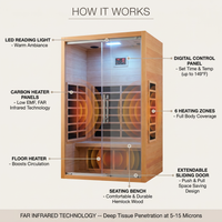 1 Person Extendable FAR Infrared Sauna for Home, Hemlock Wood Low EMF 6 Carbon Heaters Indoor Saunas with LED Lights, Bluetooth Speaker, Digital Control Panel, and Seating Bench — How It Works