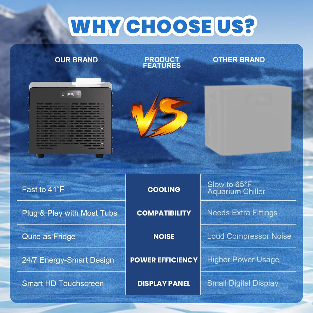 1/3 HP Smart Foldable Cold Plunge Tub and Chiller