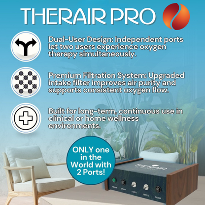 TherAir Pro Light Activated Energized Oxygen System