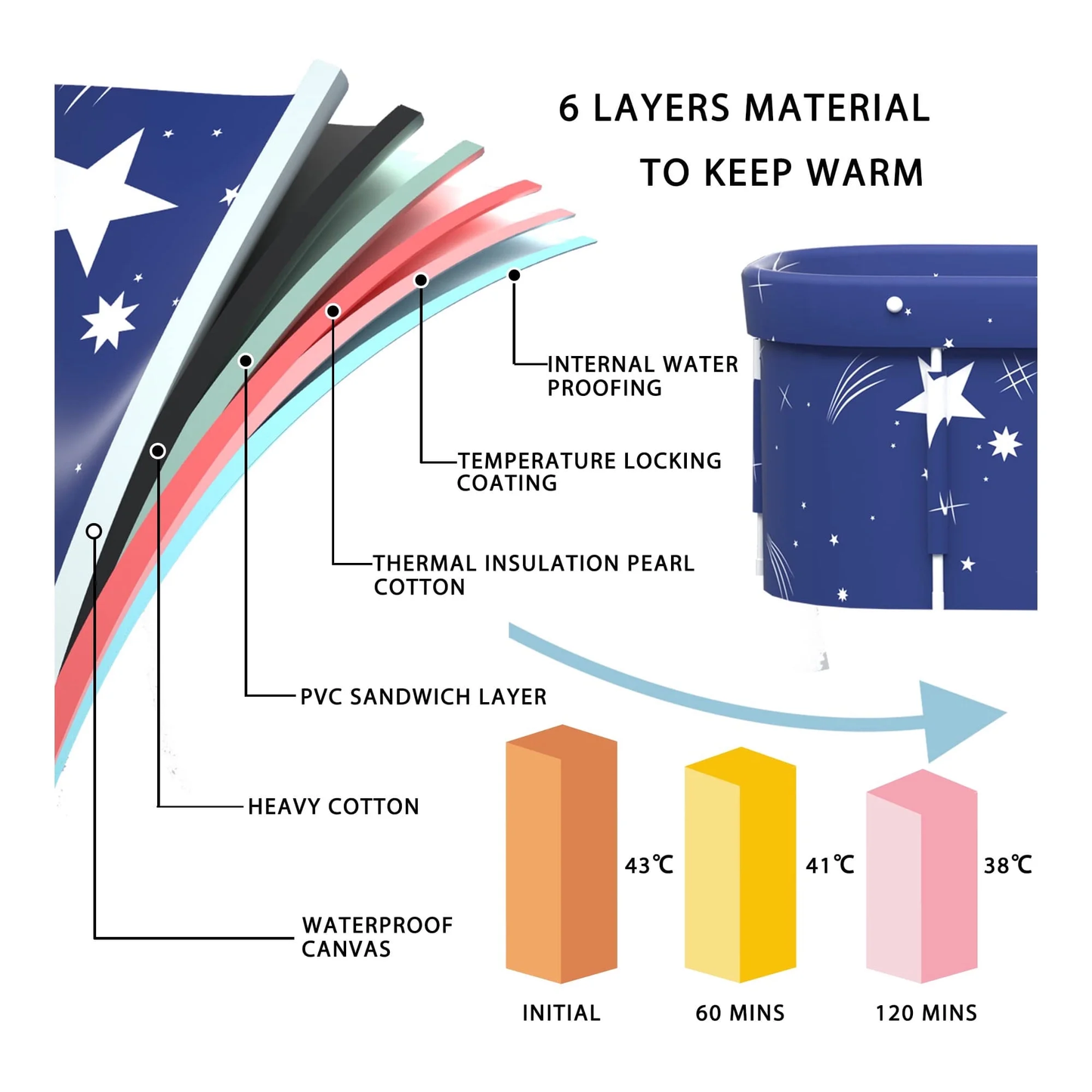 47In Large Portable Folding Bathtub, Hot & Cold Soaking Bath Tub, Starry Blue()