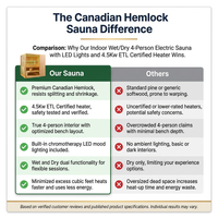 Canadian Hemlock Indoor Wet/Dry 4-Person Electric Sauna with LED Lights and 4.5Kw ETL Certified Heater — Comparison