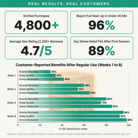 Canadian Hemlock Indoor Wet/Dry 4-Person Electric Sauna with LED Lights and 4.5Kw ETL Certified Heater — Results & Stats