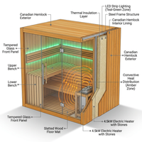 Canadian Hemlock Indoor Wet/Dry 4-Person Electric Sauna with LED Lights and 4.5Kw ETL Certified Heater — How It Works