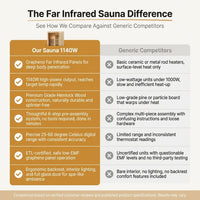 Far Infrared Wooden Sauna Room Home Sauna Spa for 1 Person1140W — Comparison