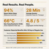 Far Infrared Wooden Sauna Room Home Sauna Spa for 1 Person1140W — Results & Stats