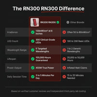 RN300 RN300 — Comparison