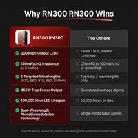RN300 RN300 — Comparison