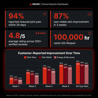RN300 RN300 — Results & Stats
