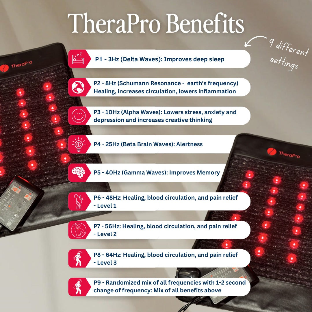 Therasage TheraPro Large PEMF, Infrared & Red Light Pad