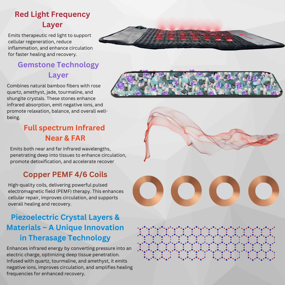 Therasage TheraPro Large PEMF, Infrared & Red Light Pad
