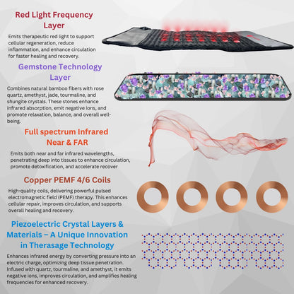 Therasage TheraPro Large PEMF, Infrared & Red Light Pad