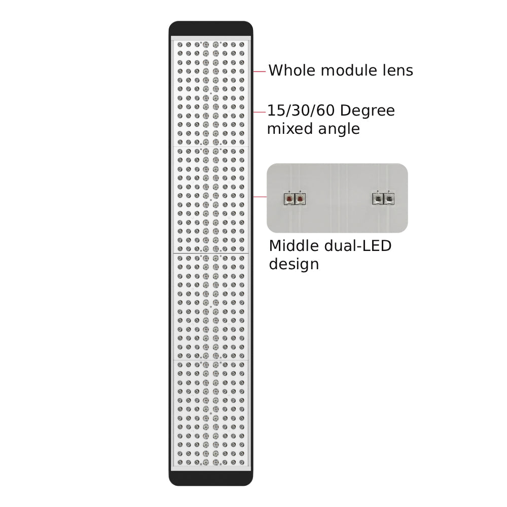 RLT Home Total Spectrum ULTRA 7-Wavelength LED Panel