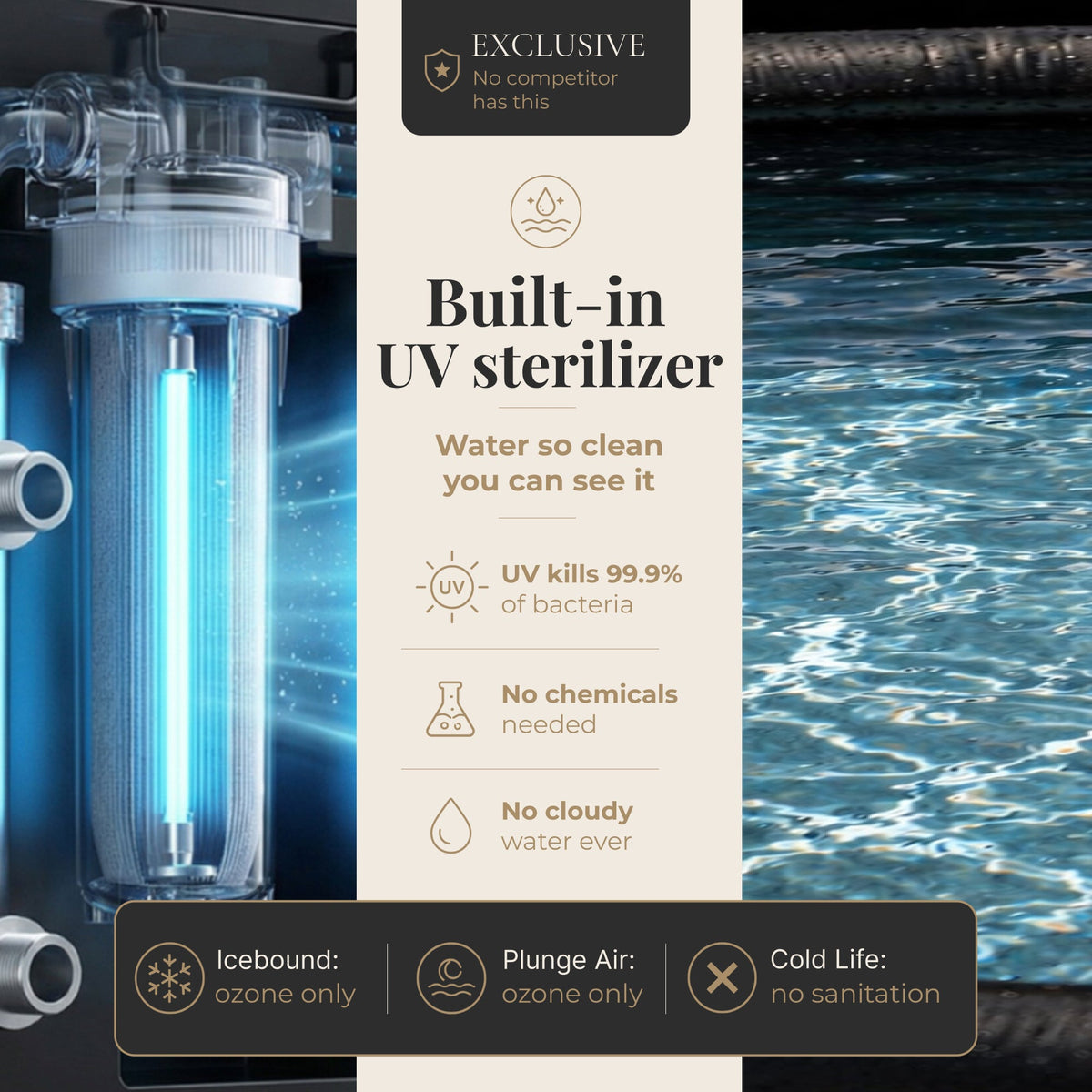 Nicebeam Cryo Pro Cold Plunge Tub & Chiller System