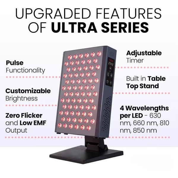 Red Light Therapy LED Panel