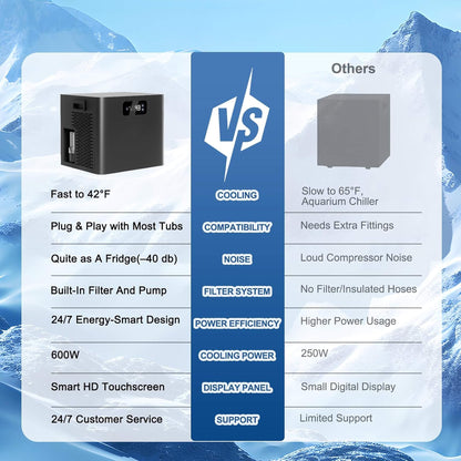 FCP Premium XL 120-Gallon Cold Plunge with 1/3 HP Chiller
