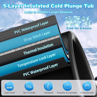 FCP Premium XL 120-Gallon Cold Plunge with 1/3 HP Chiller