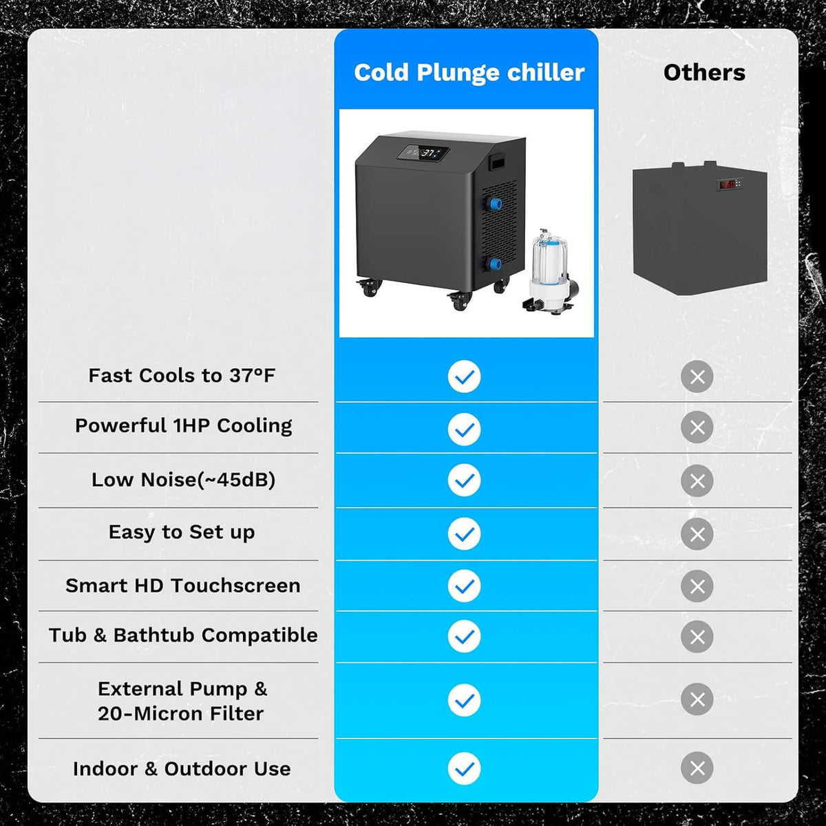 FCP Premium XL 120-Gallon Cold Plunge with 1 HP Chiller